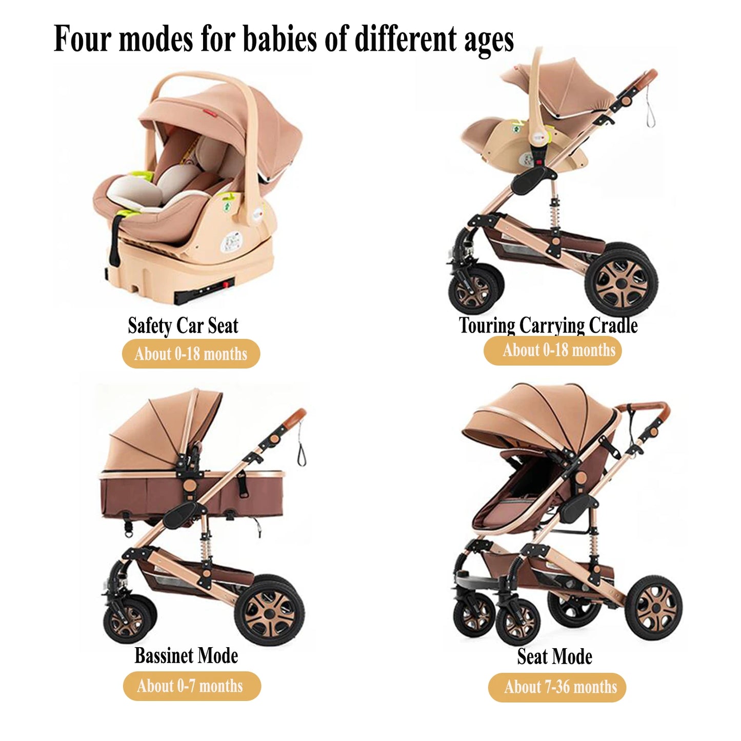 3-in-1 Infant Car Seat & Stroller Travel System with Isofix Base for Newborns & Toddlers